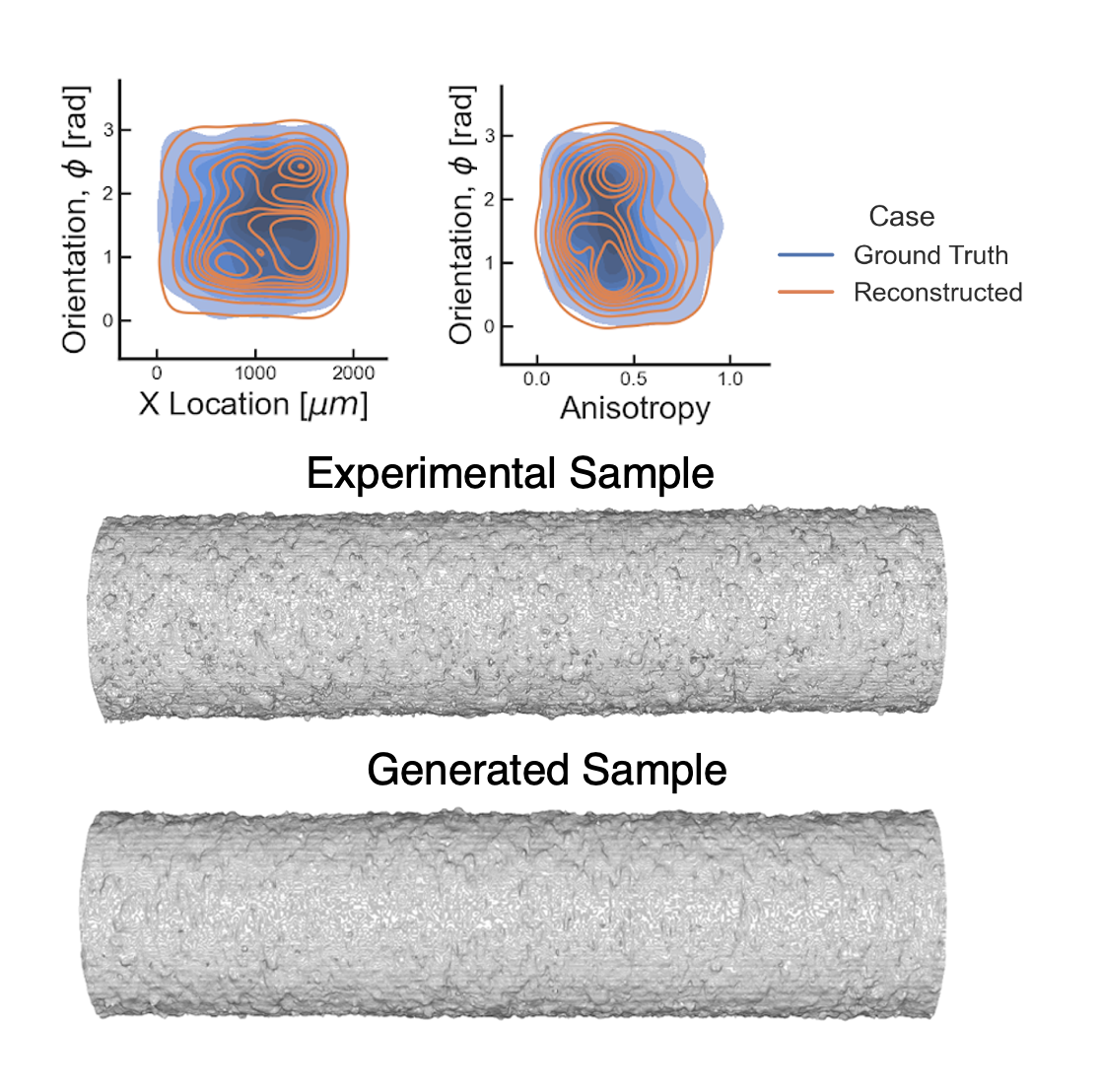 Generative models for porosity distribution